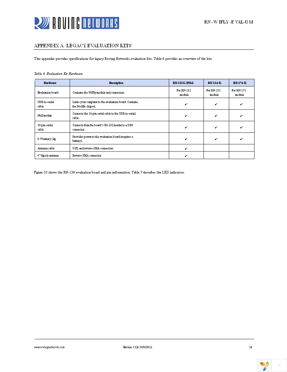 RN-171-EK Page 14