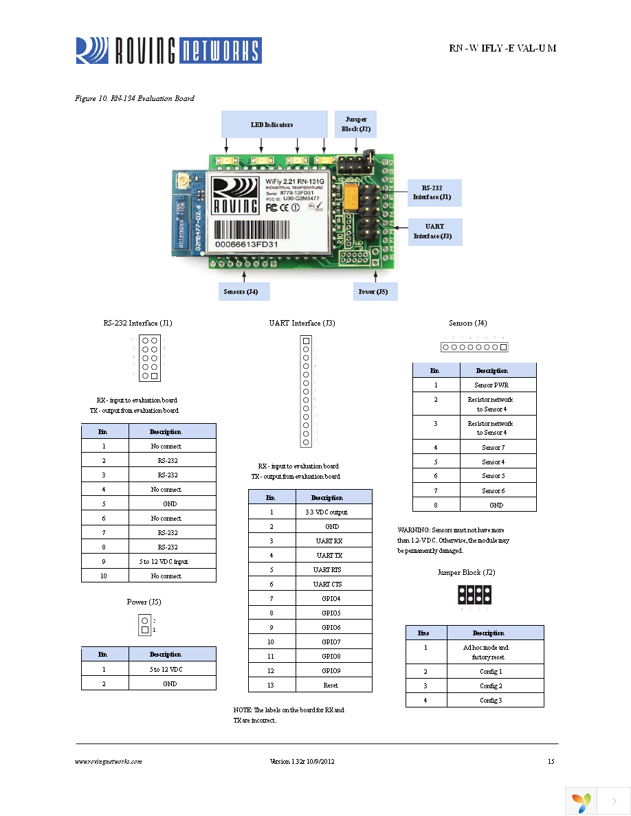 RN-171-EK Page 15