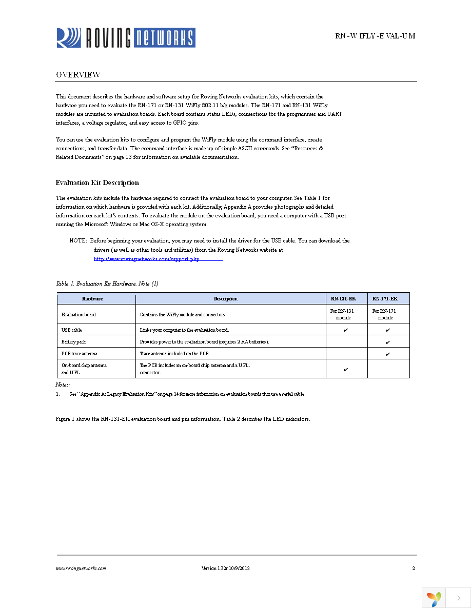 RN-171-EK Page 2