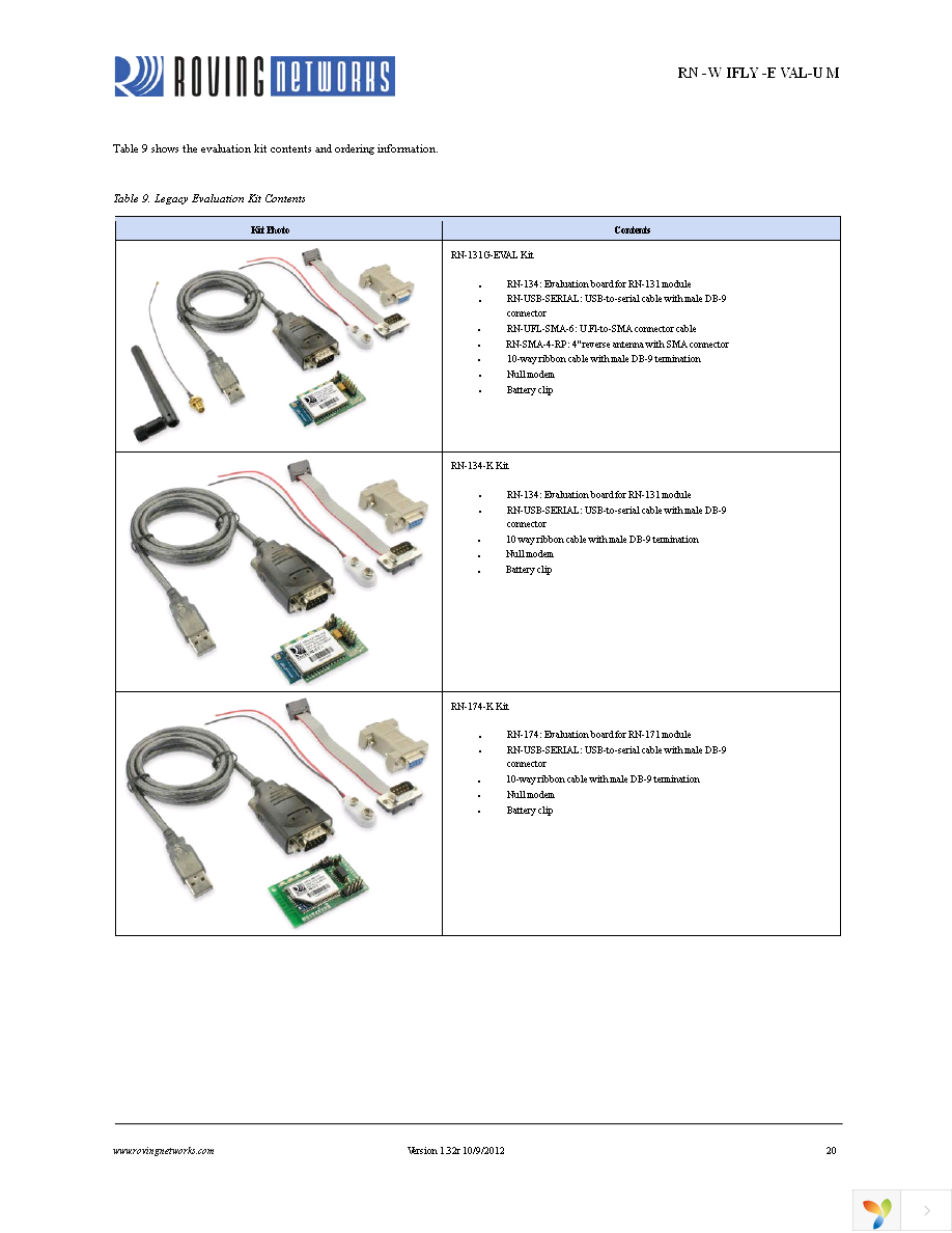 RN-171-EK Page 20