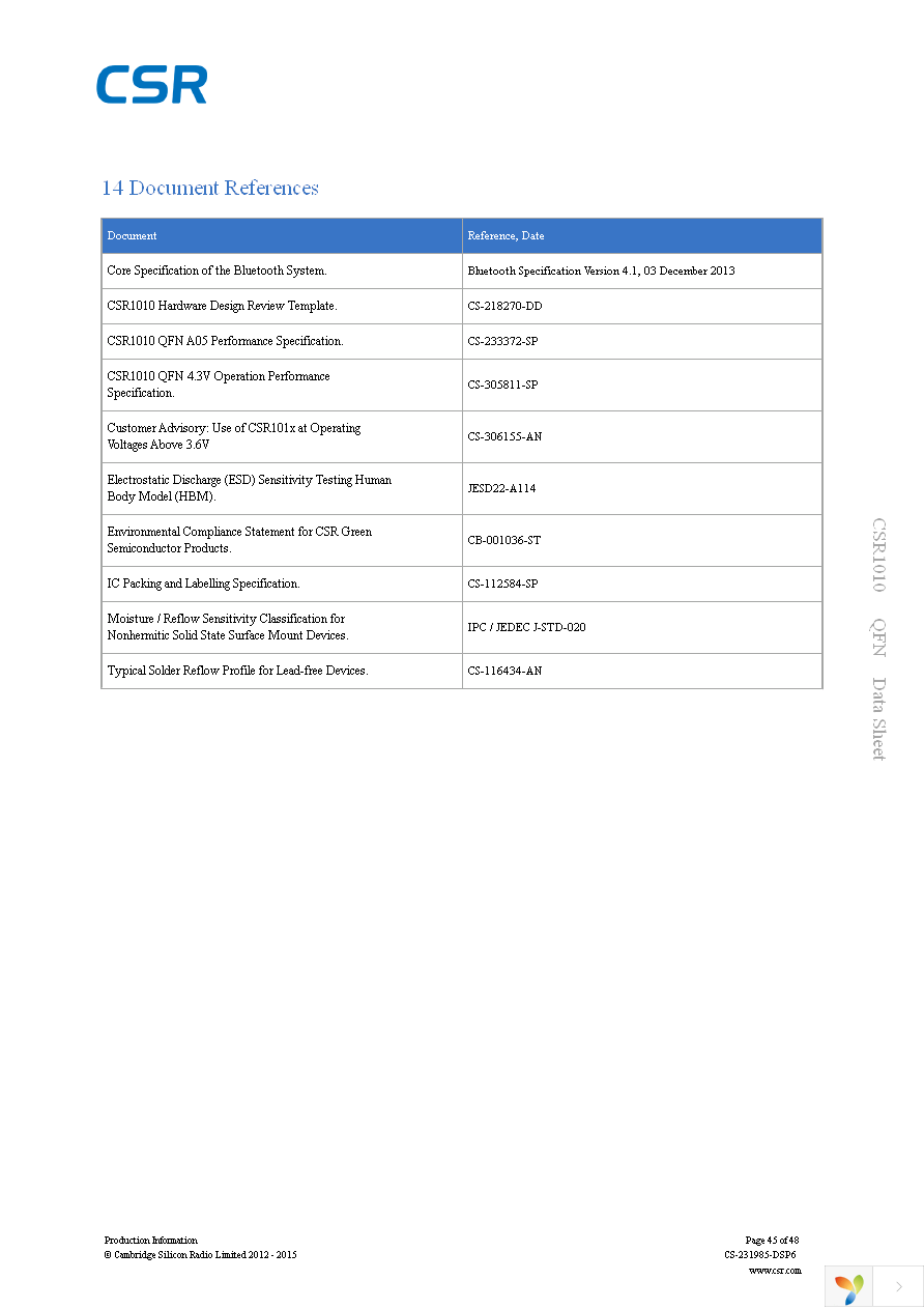 DK-CSR1010-10169-1A Page 45