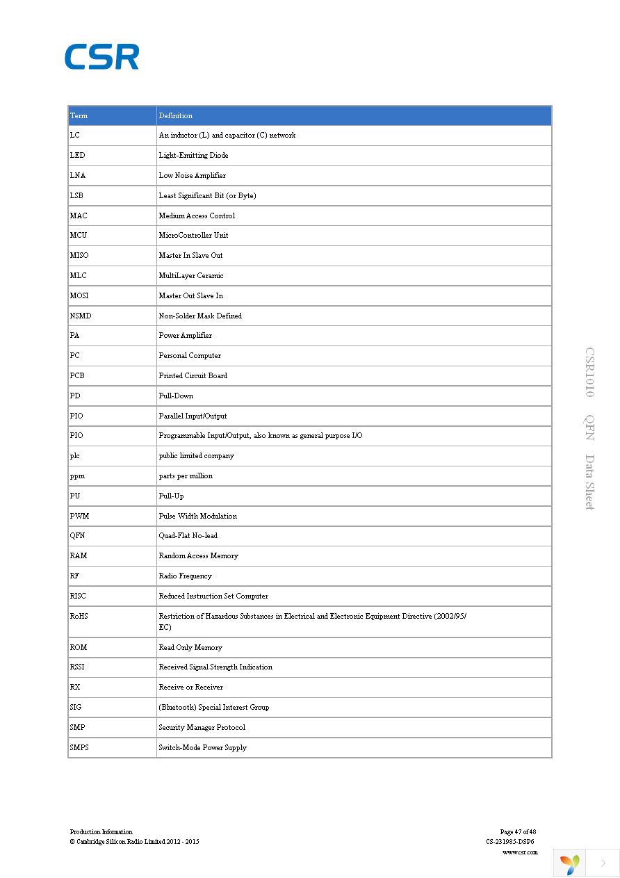 DK-CSR1010-10169-1A Page 47