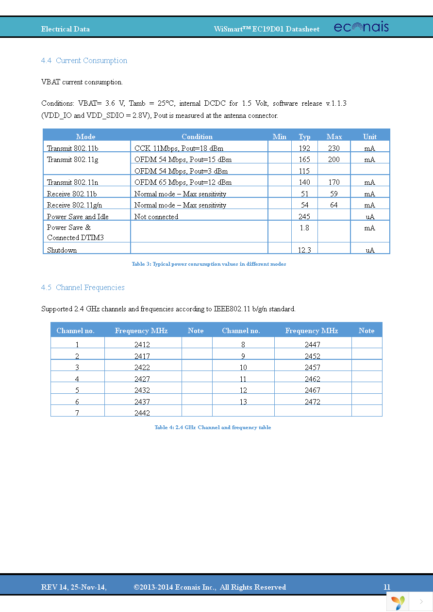 EC19D01DK Page 11