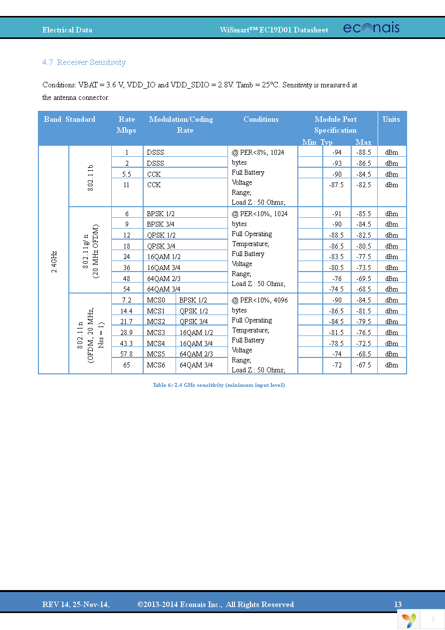 EC19D01DK Page 13