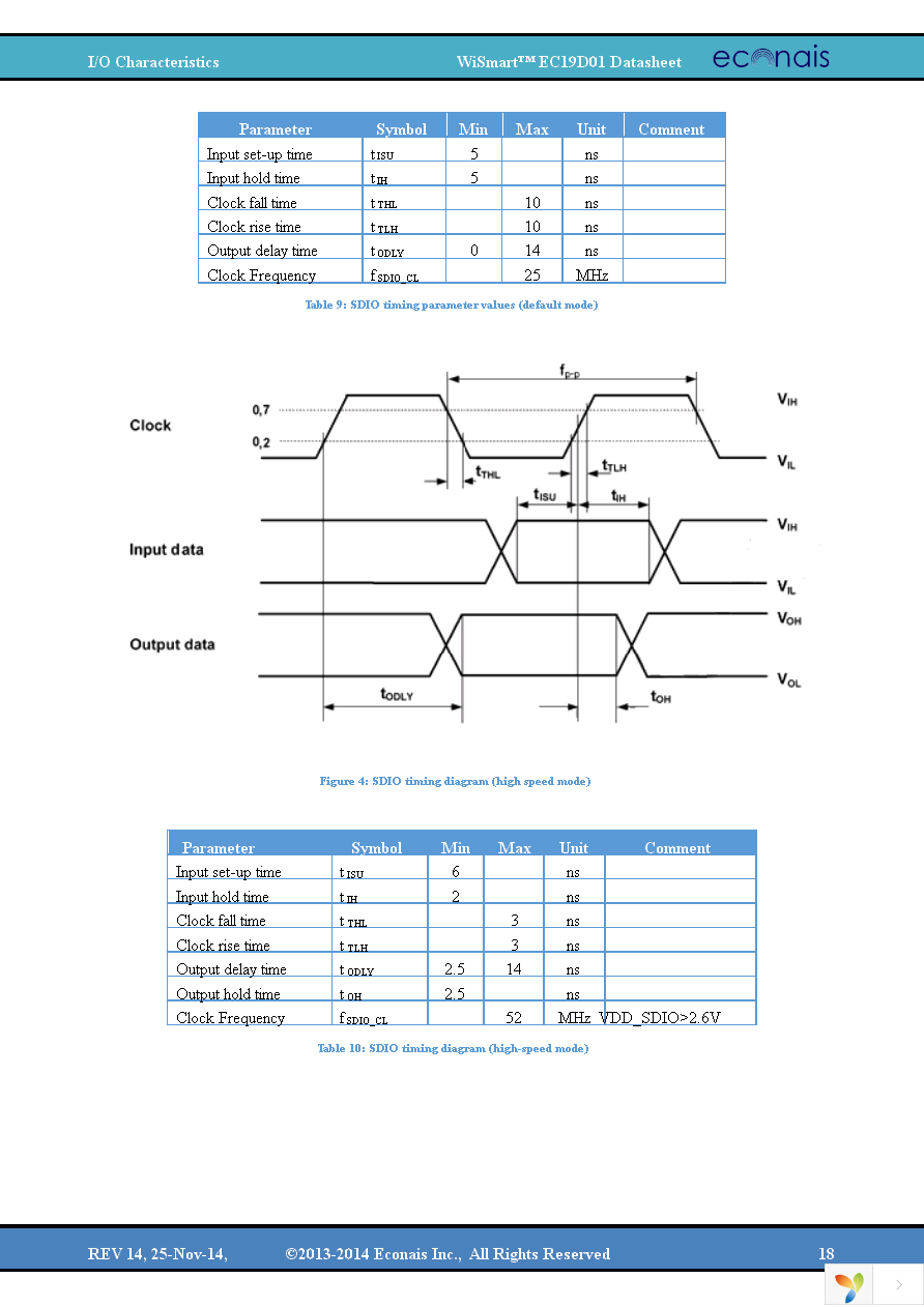 EC19D01DK Page 18