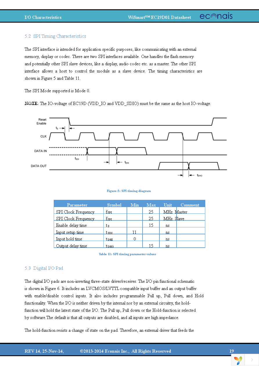 EC19D01DK Page 19