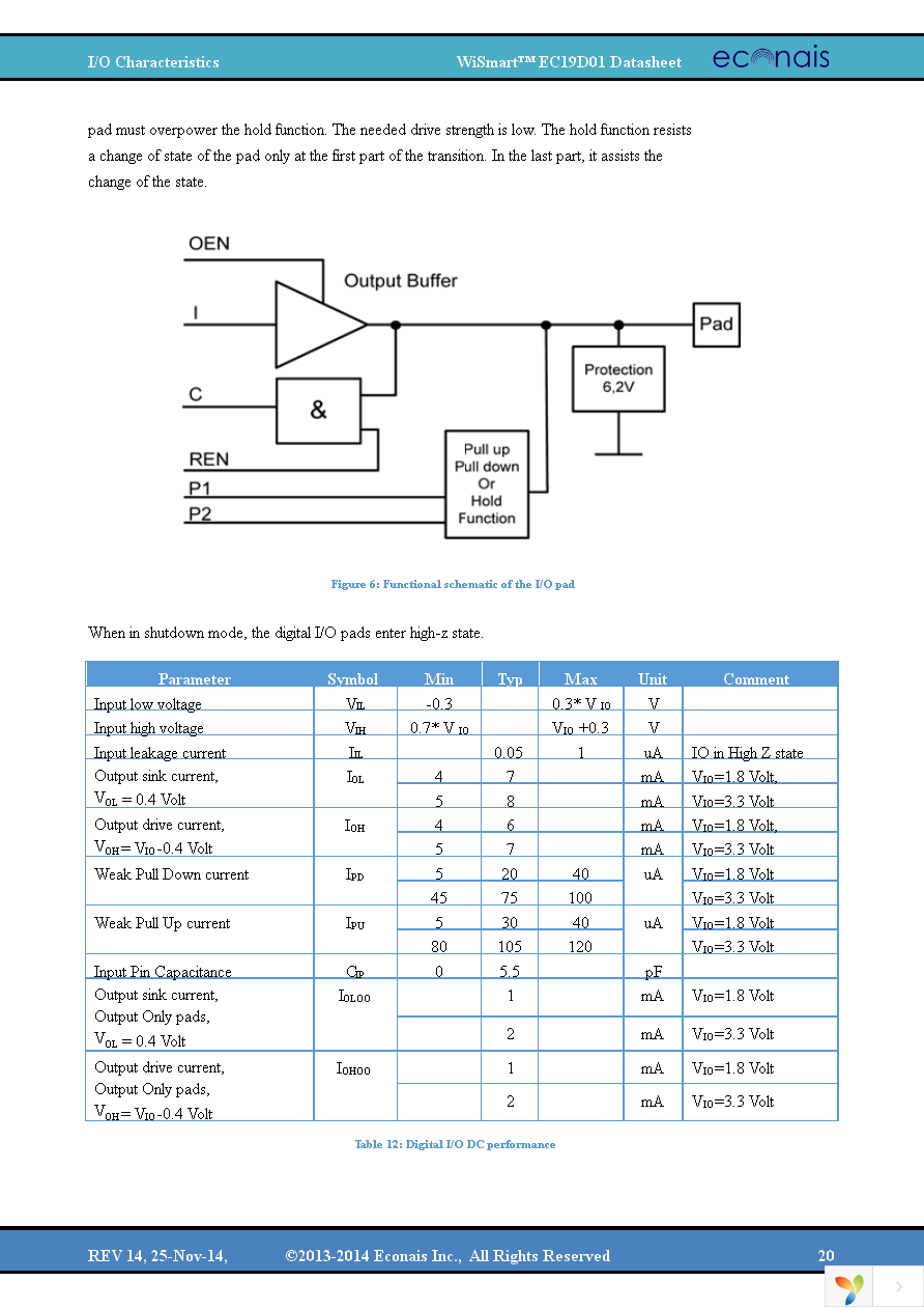 EC19D01DK Page 20