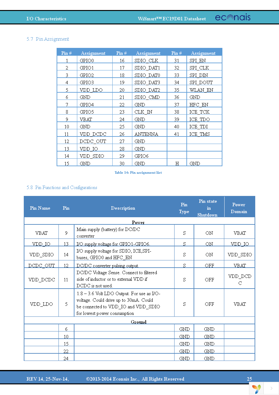 EC19D01DK Page 25