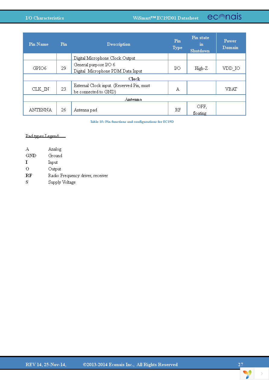 EC19D01DK Page 27