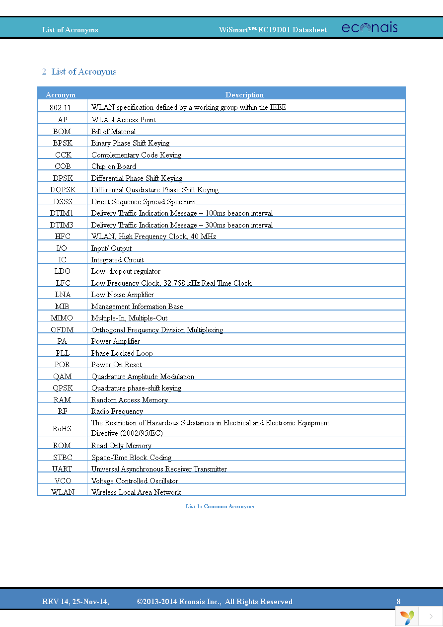 EC19D01DK Page 8