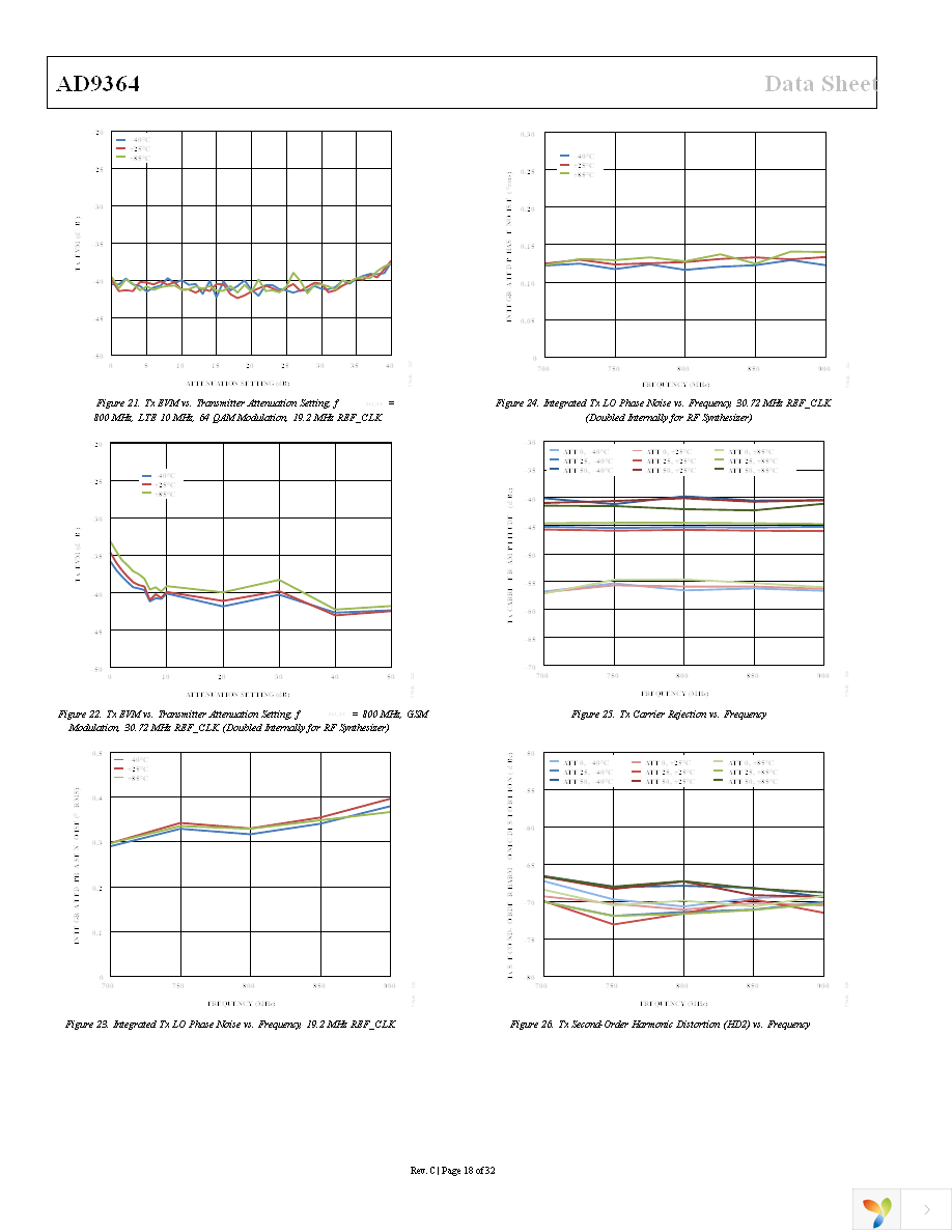 AD-FMCOMMS4-EBZ Page 18