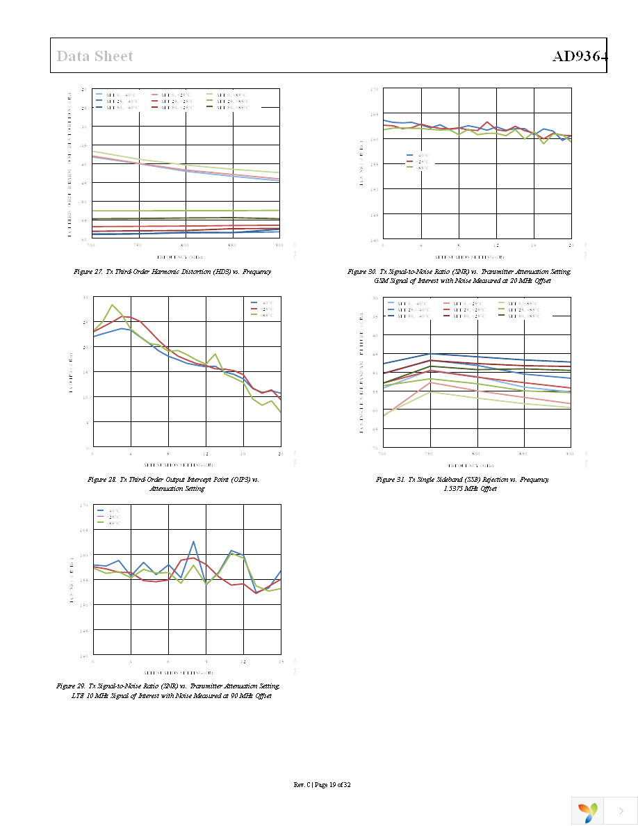 AD-FMCOMMS4-EBZ Page 19