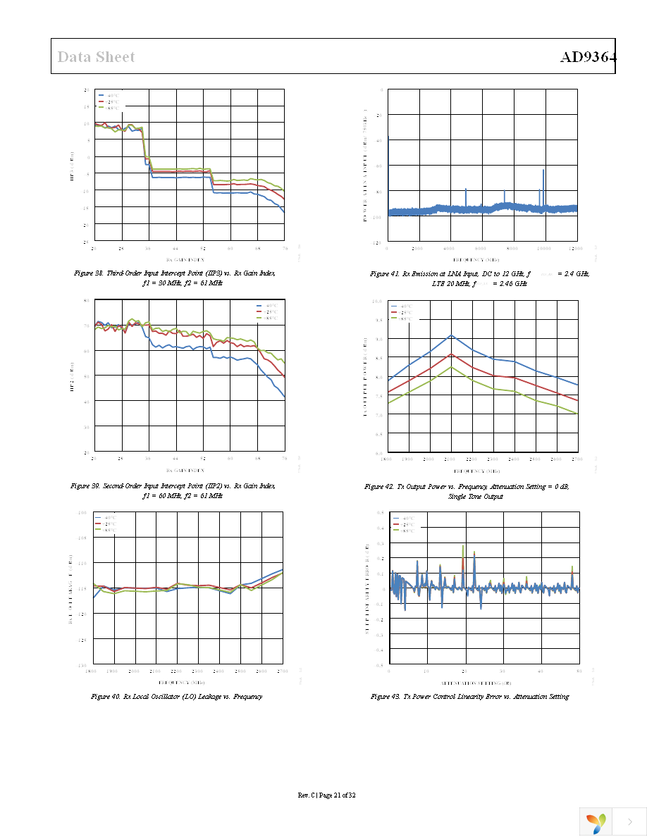 AD-FMCOMMS4-EBZ Page 21