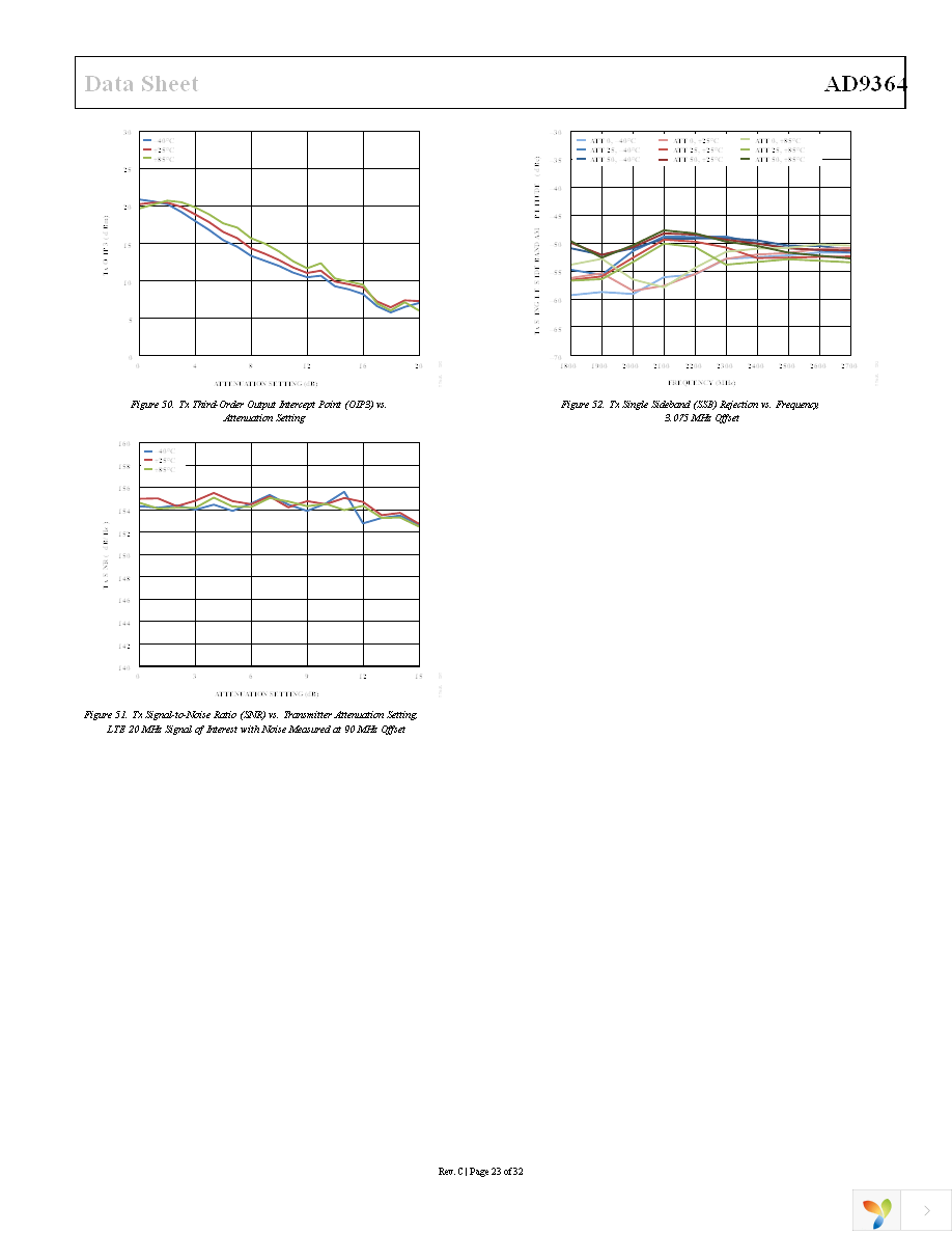 AD-FMCOMMS4-EBZ Page 23