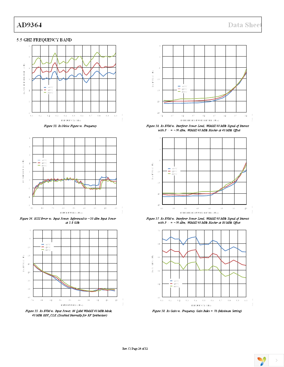 AD-FMCOMMS4-EBZ Page 24