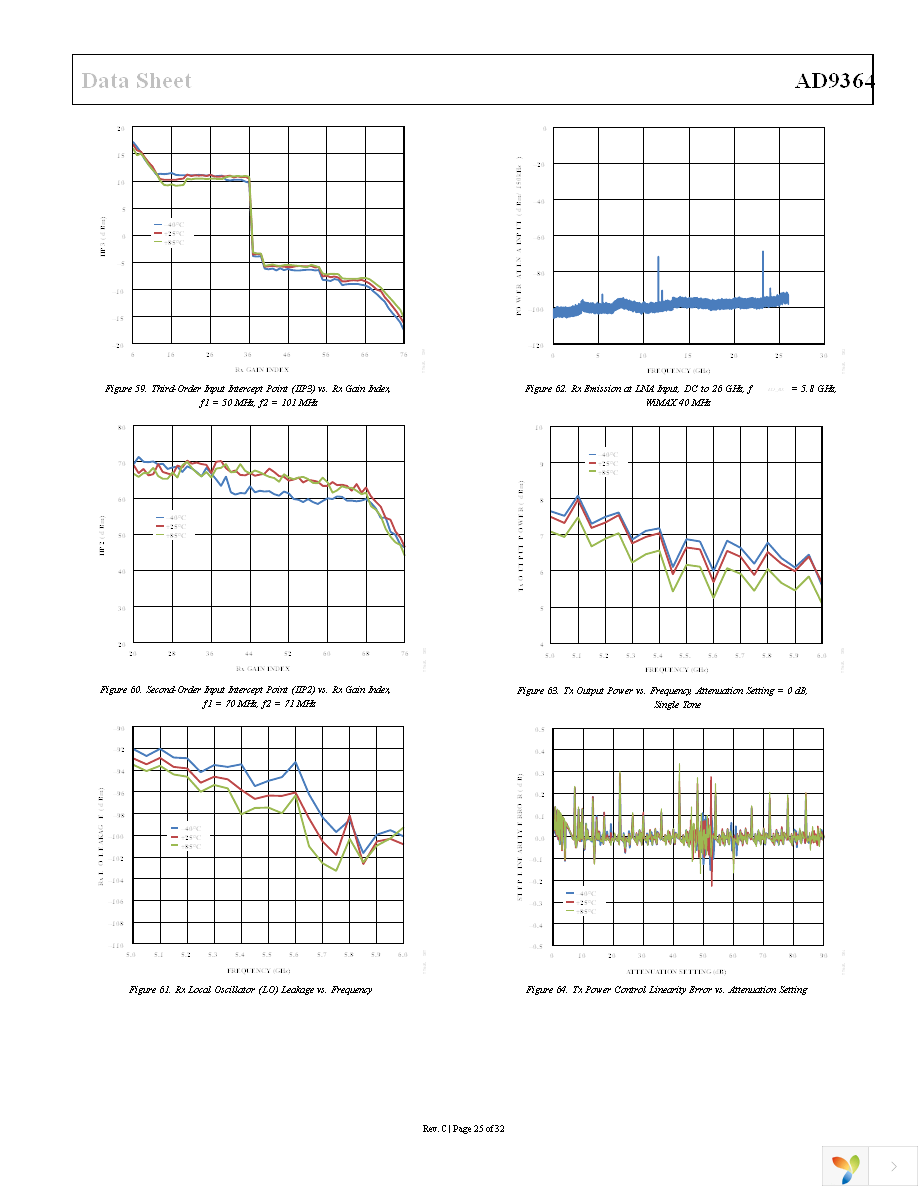 AD-FMCOMMS4-EBZ Page 25