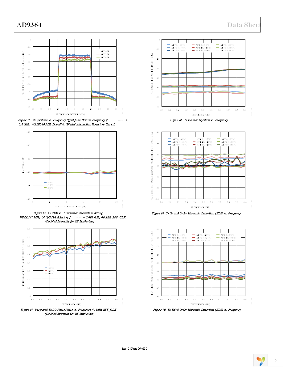 AD-FMCOMMS4-EBZ Page 26