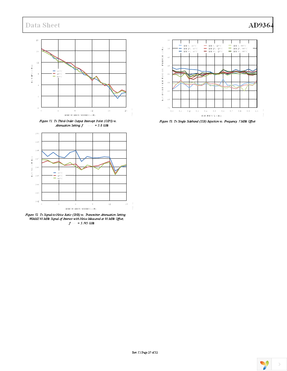 AD-FMCOMMS4-EBZ Page 27