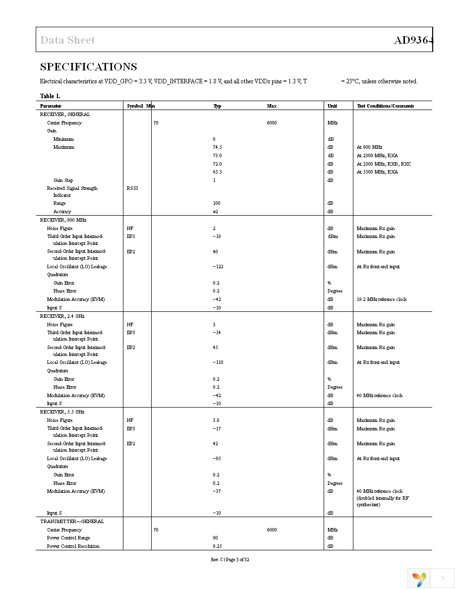 AD-FMCOMMS4-EBZ Page 3