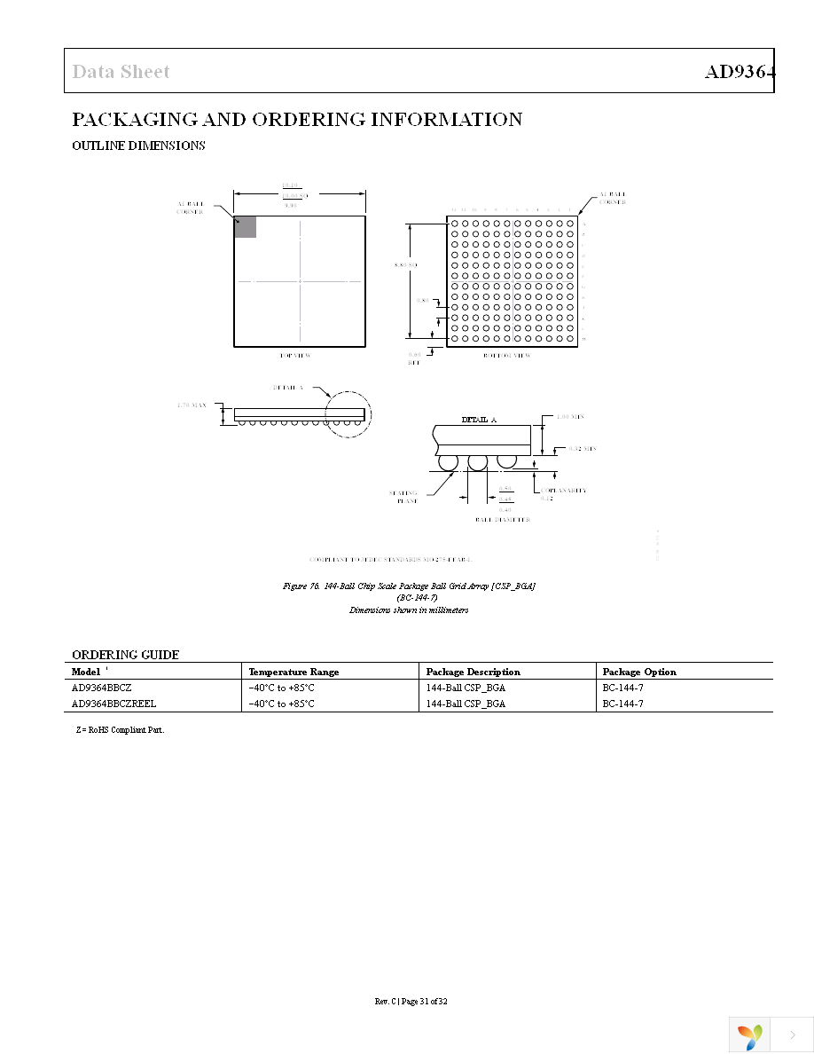 AD-FMCOMMS4-EBZ Page 31