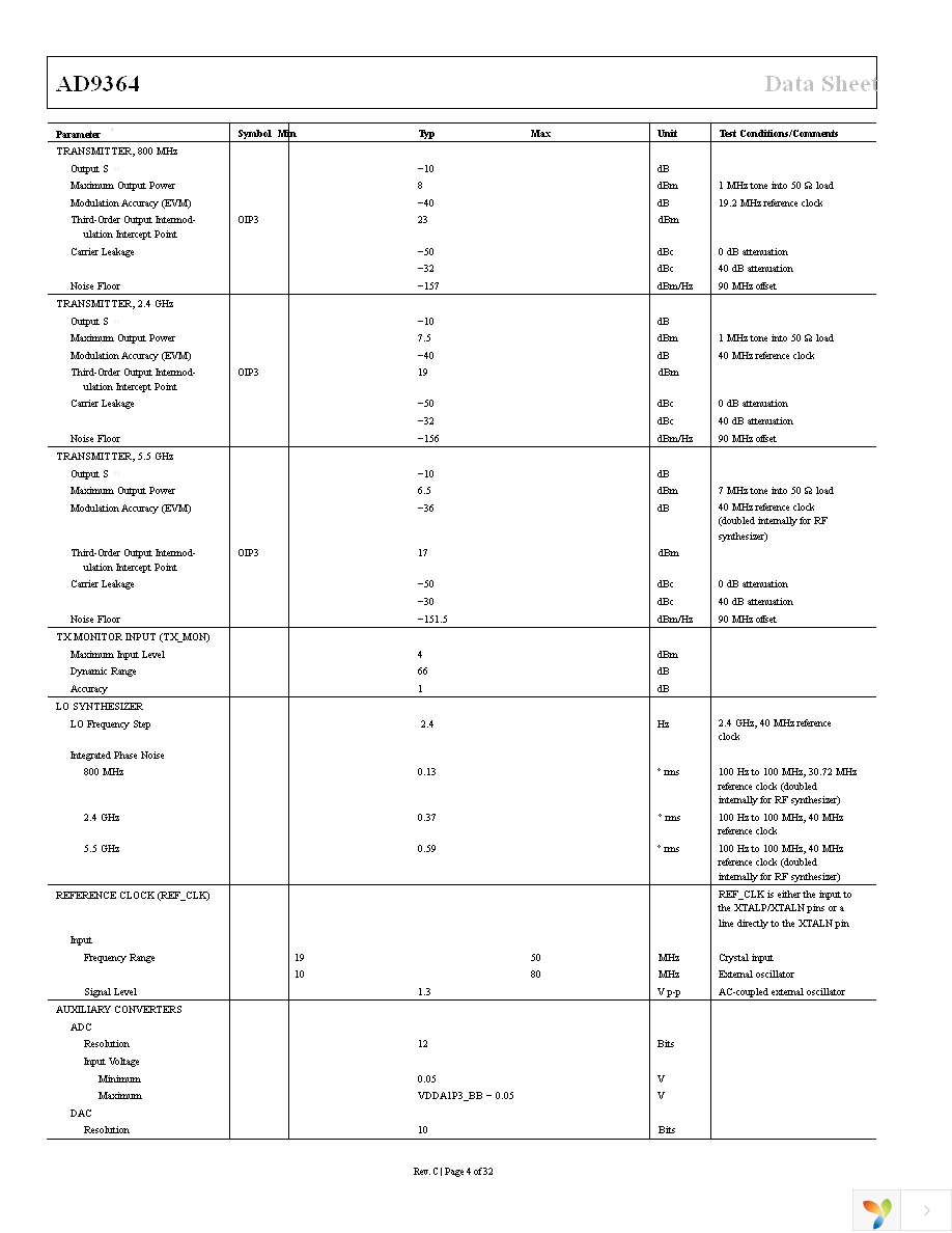 AD-FMCOMMS4-EBZ Page 4