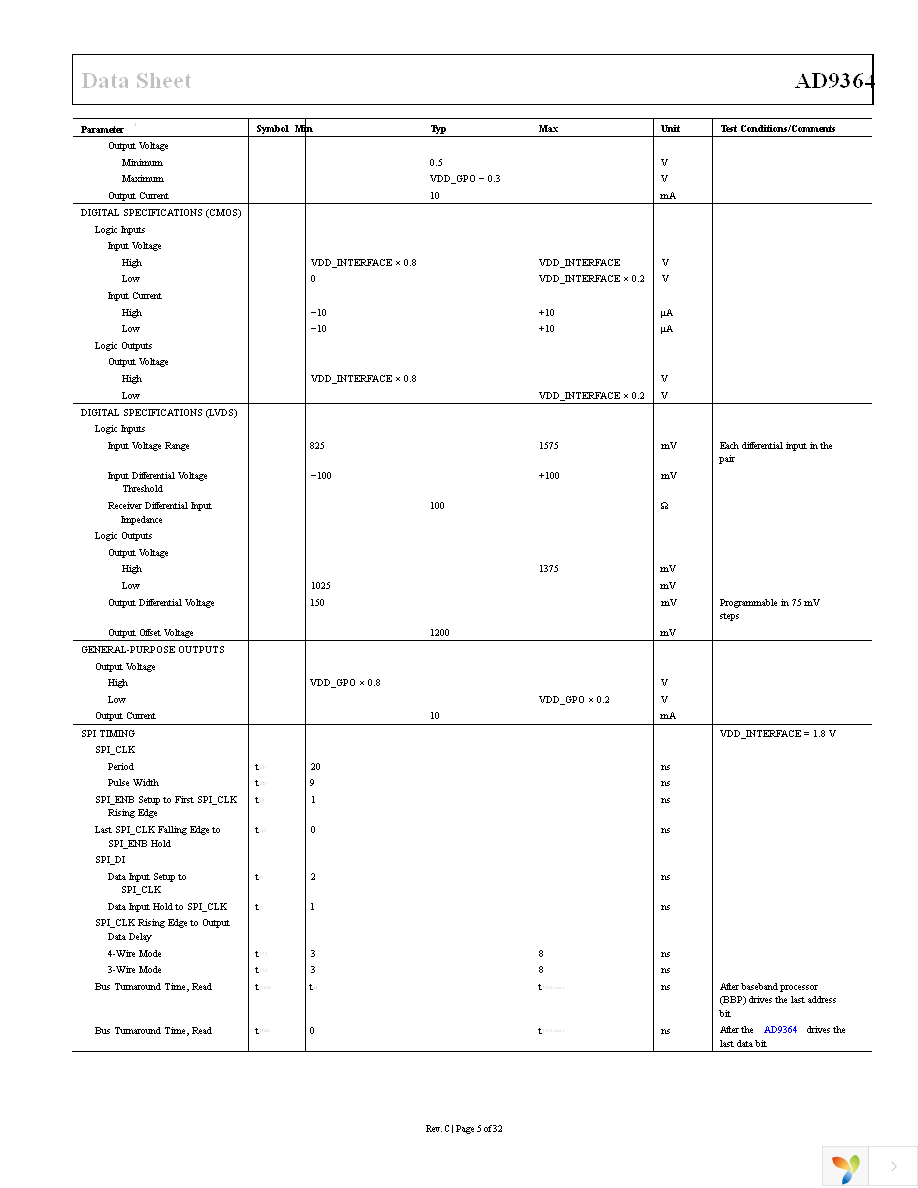 AD-FMCOMMS4-EBZ Page 5