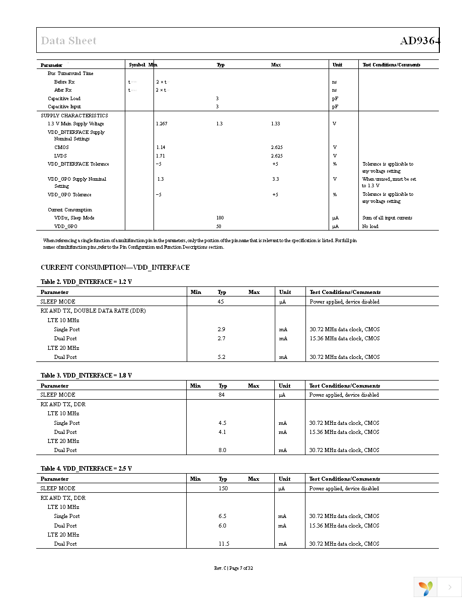 AD-FMCOMMS4-EBZ Page 7