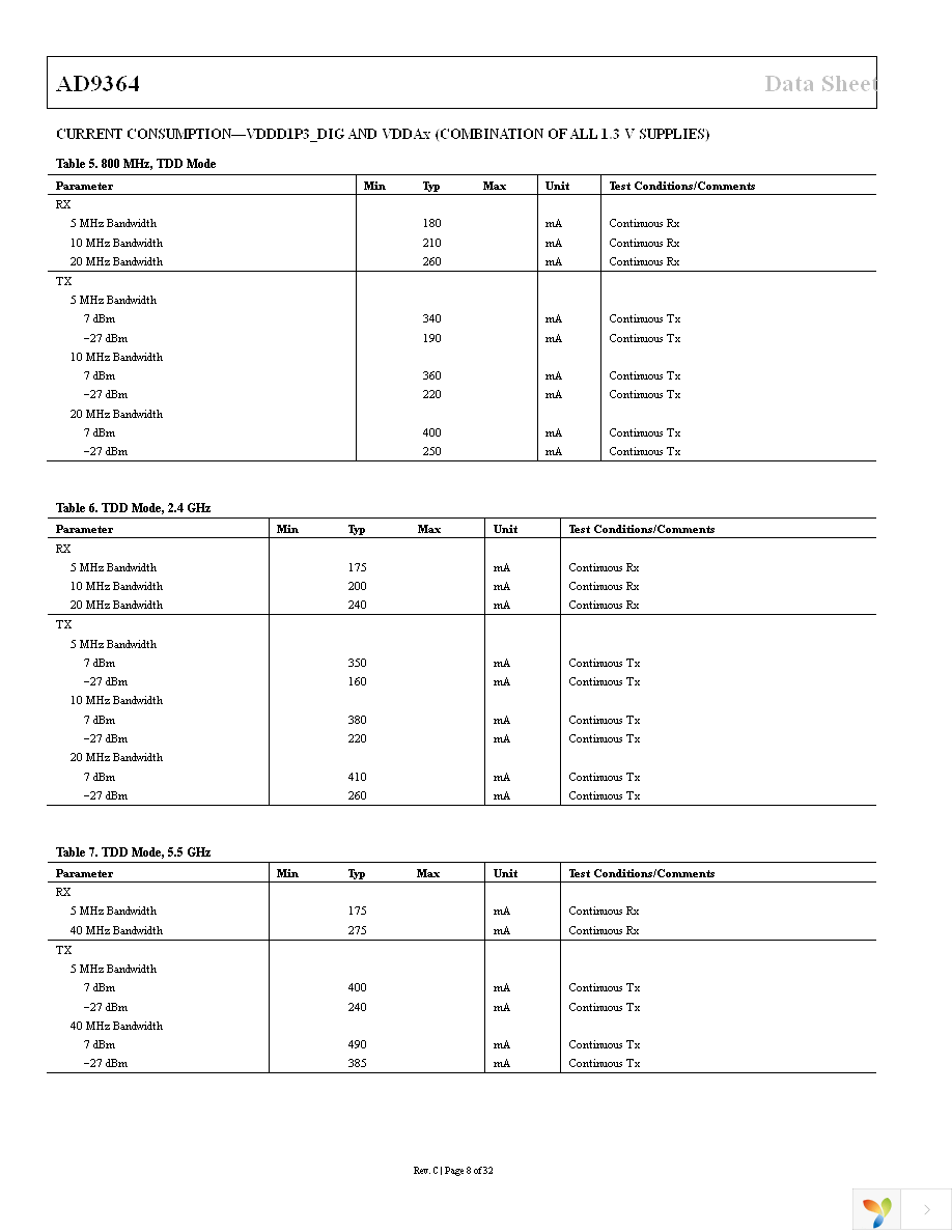 AD-FMCOMMS4-EBZ Page 8