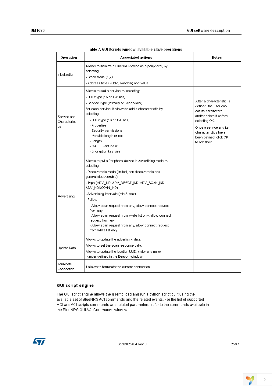 STEVAL-IDB002V1 Page 25