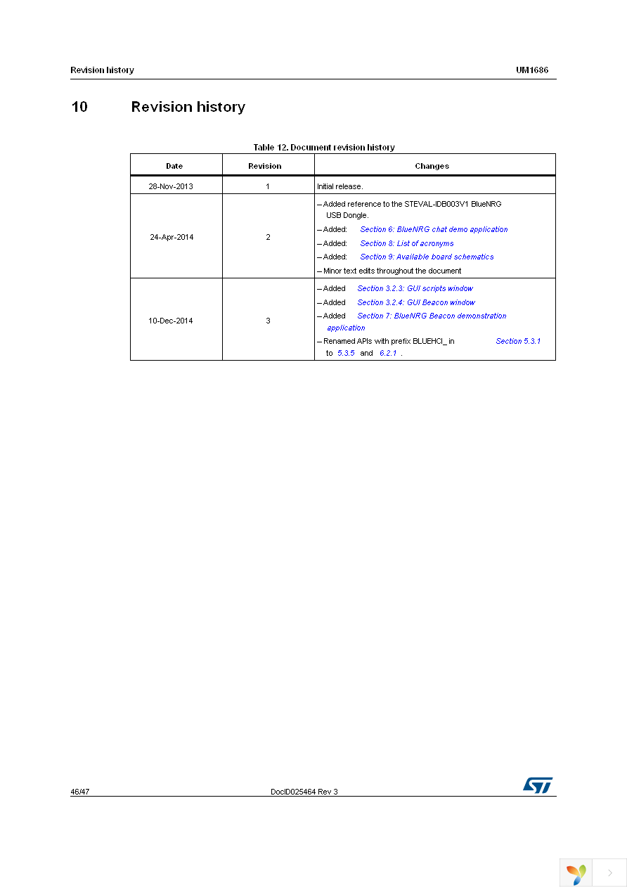 STEVAL-IDB002V1 Page 46