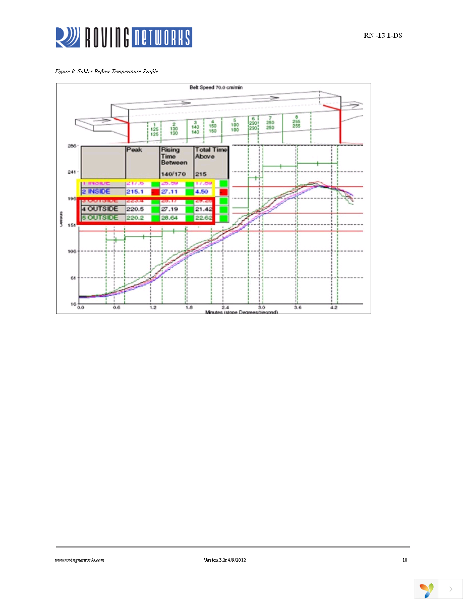 RN-131-EK Page 10