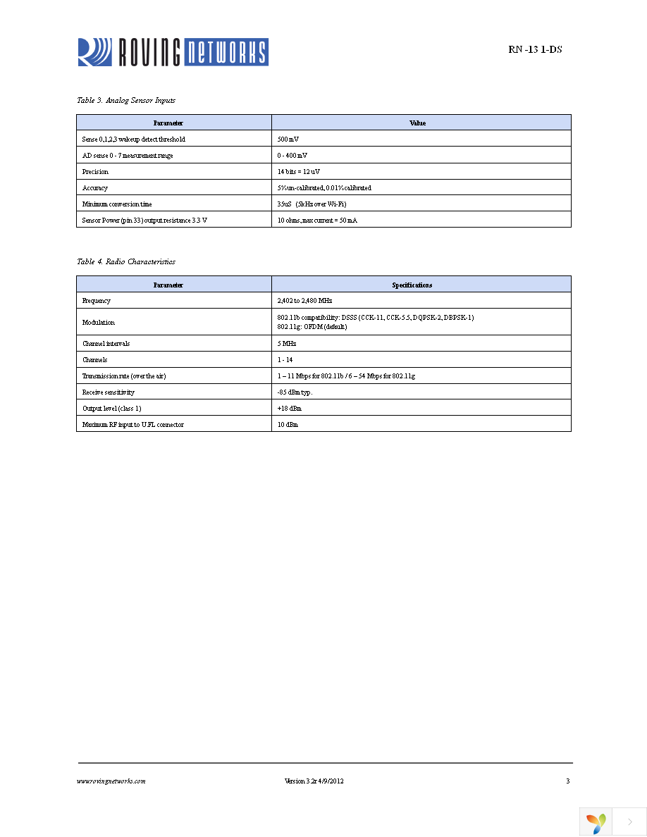 RN-131-EK Page 3