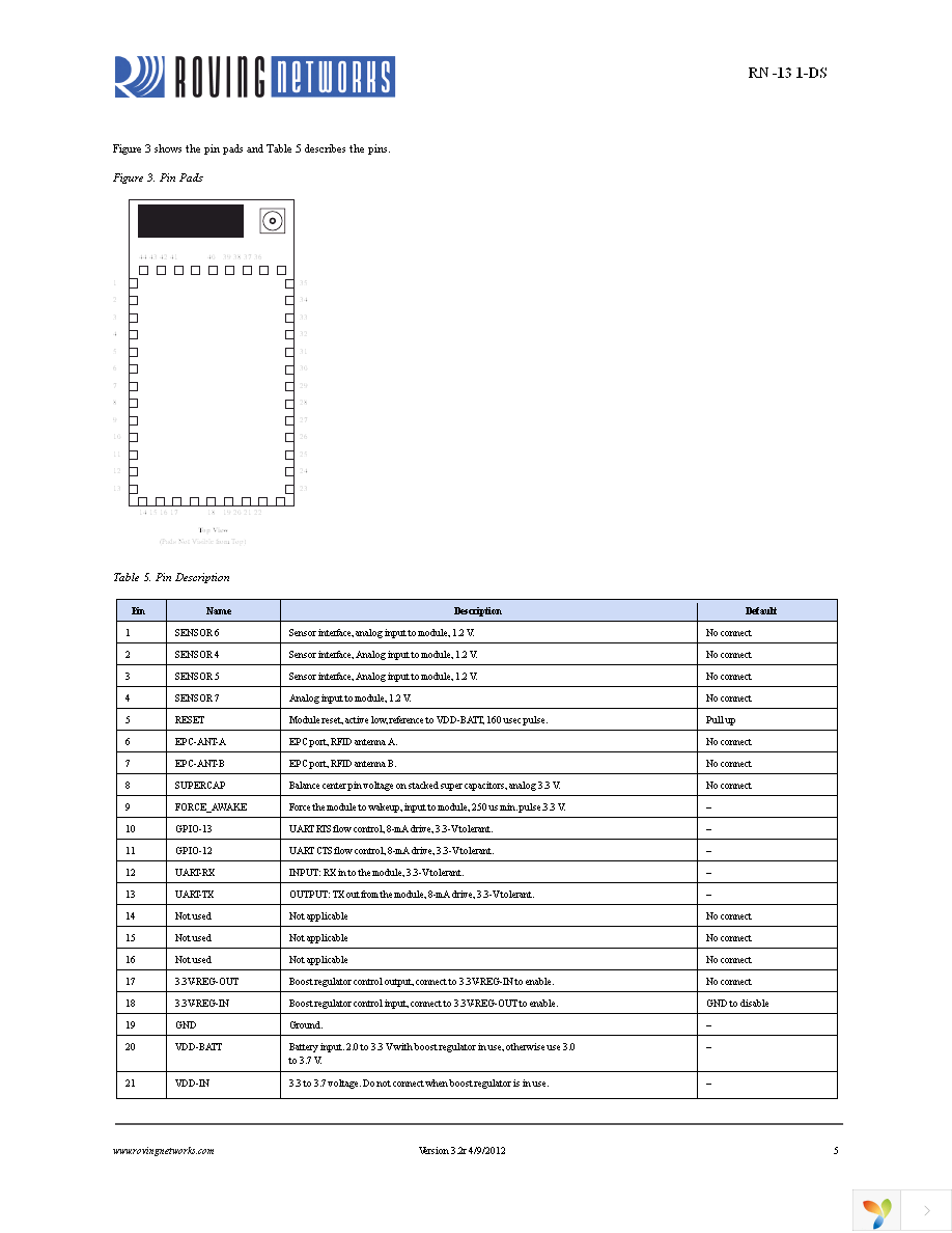 RN-131-EK Page 5