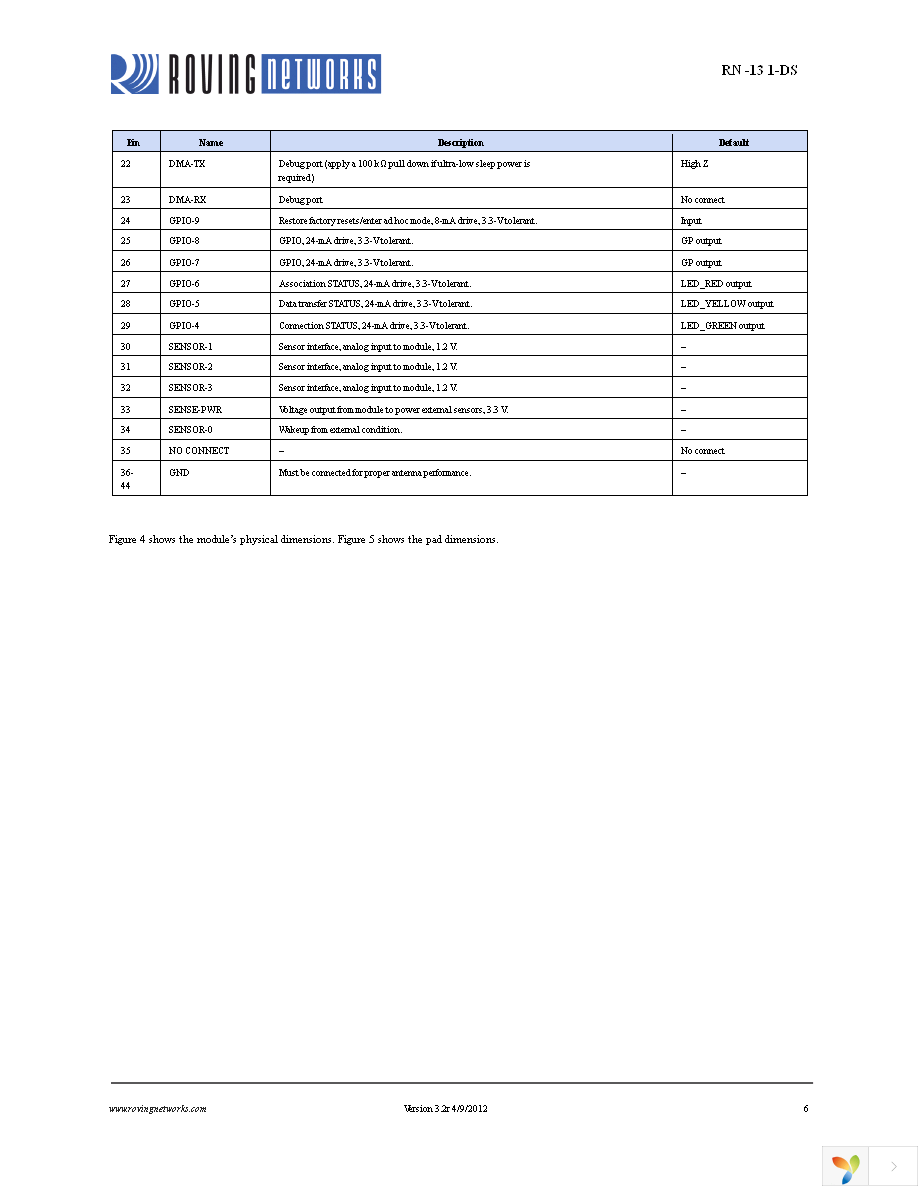 RN-131-EK Page 6