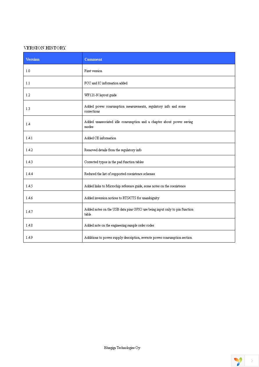 DKWF121 Page 3