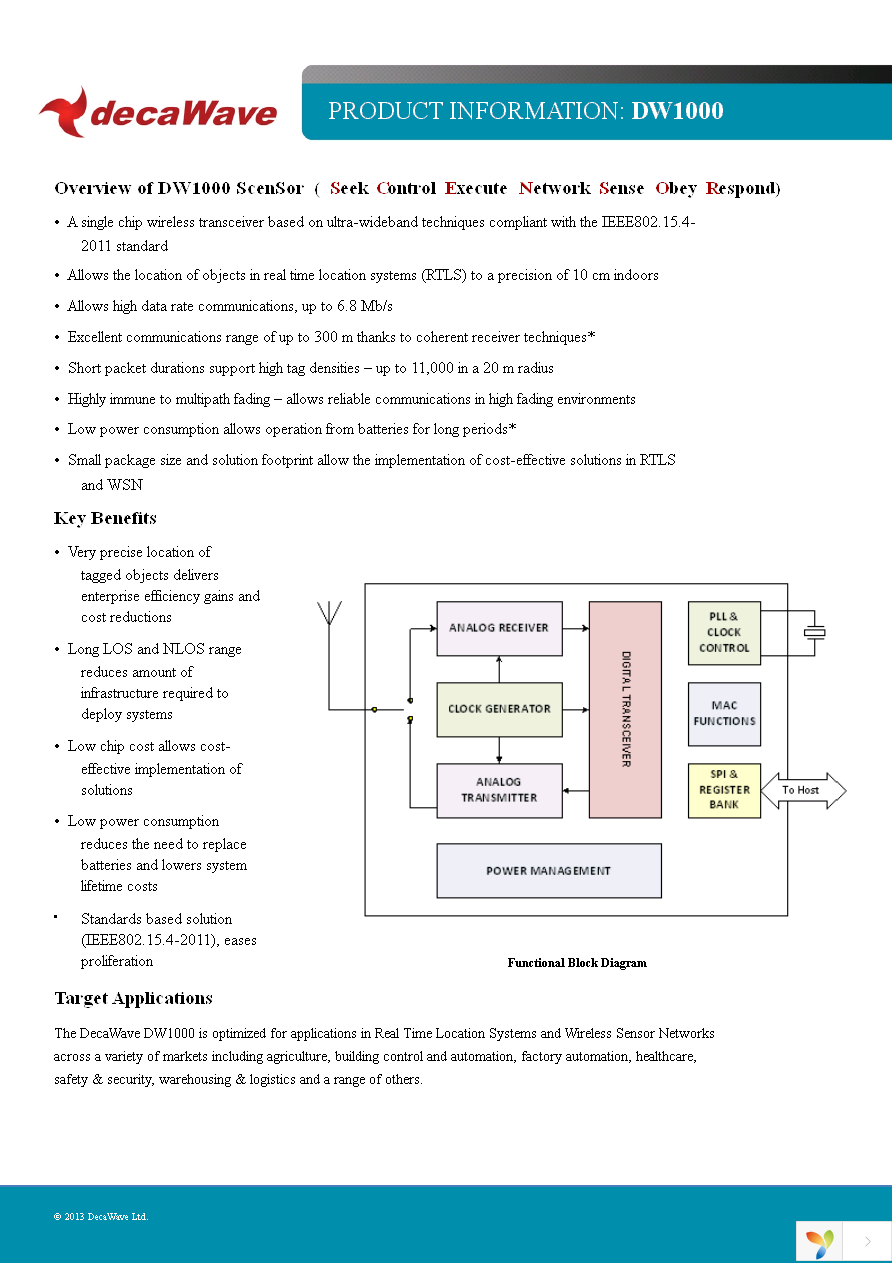 EVK1000 Page 1