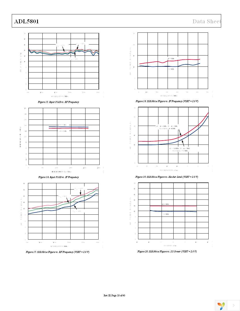 ADL5801-EVALZ Page 10