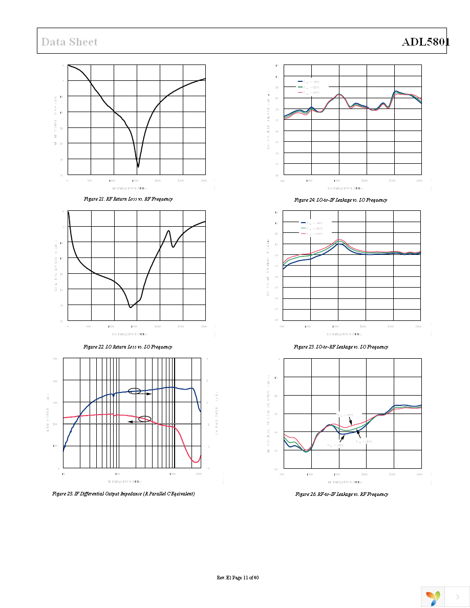 ADL5801-EVALZ Page 11