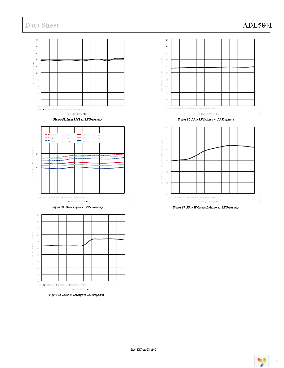 ADL5801-EVALZ Page 13