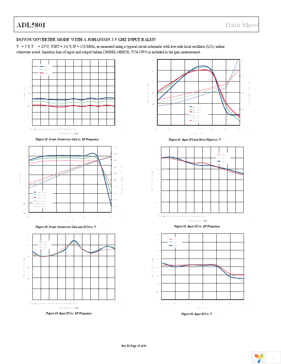 ADL5801-EVALZ Page 14