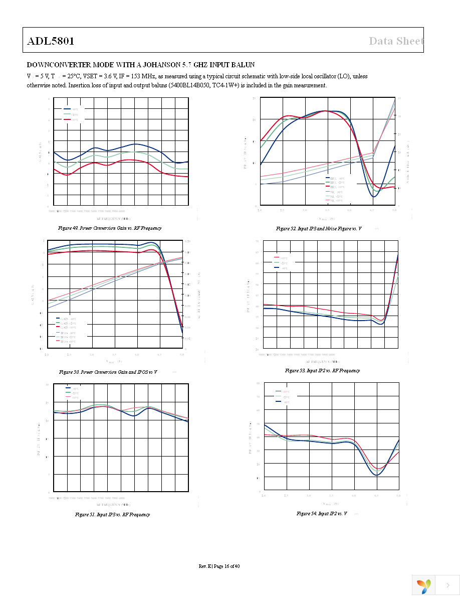 ADL5801-EVALZ Page 16