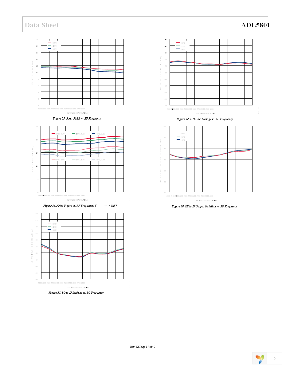 ADL5801-EVALZ Page 17