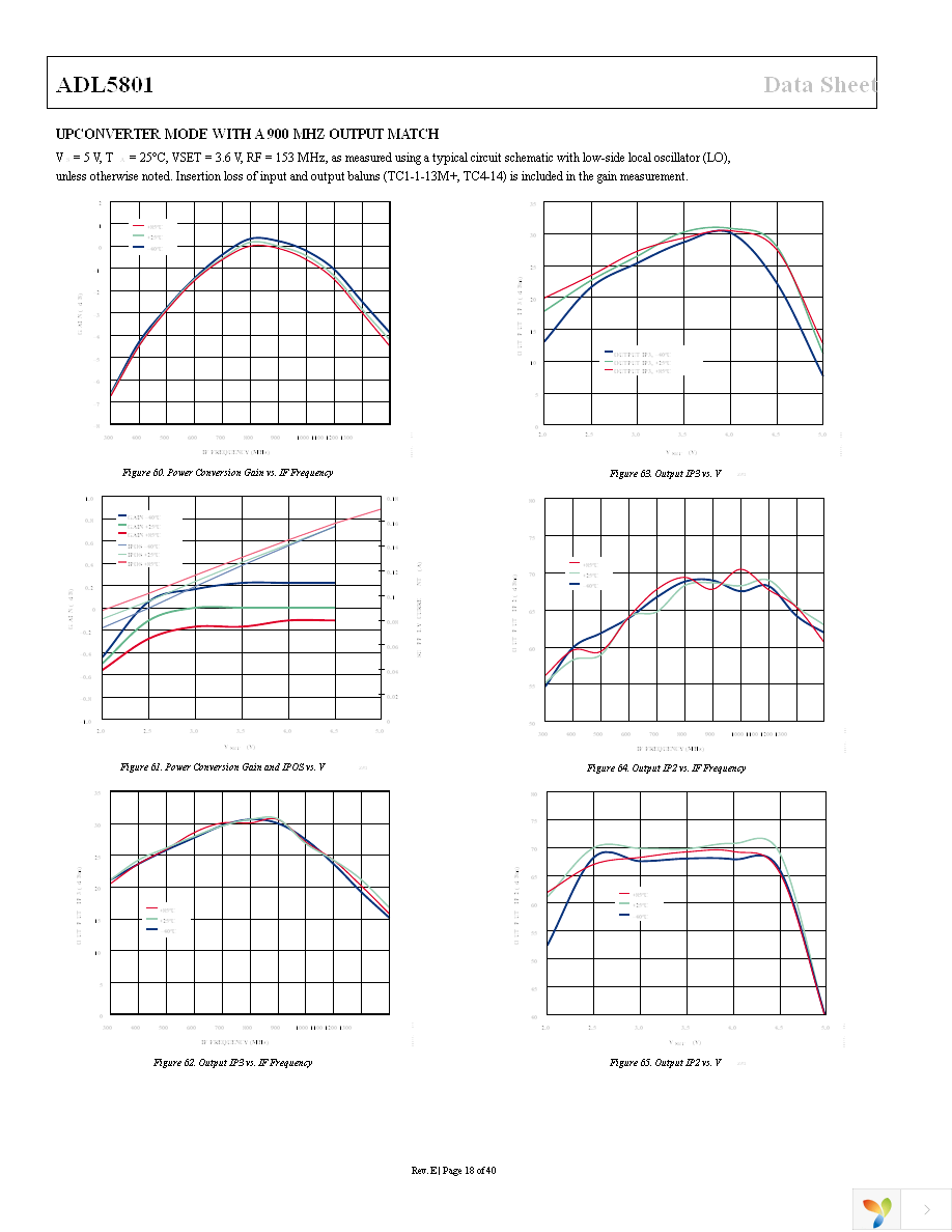 ADL5801-EVALZ Page 18