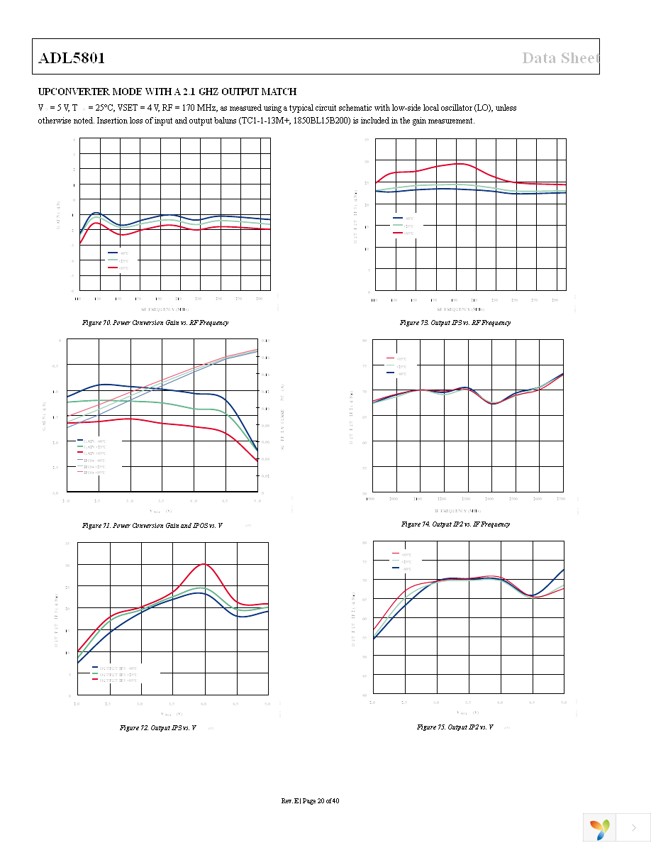 ADL5801-EVALZ Page 20