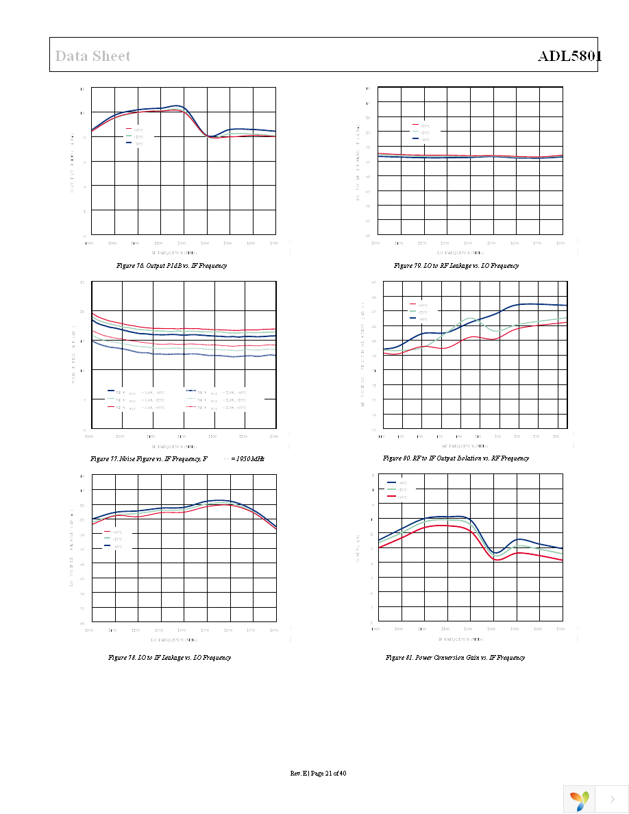 ADL5801-EVALZ Page 21