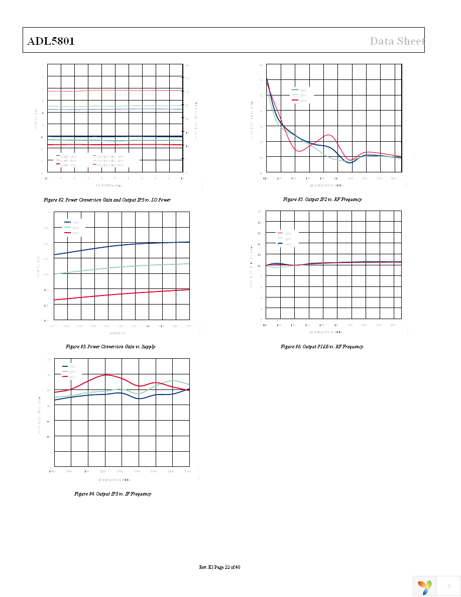 ADL5801-EVALZ Page 22