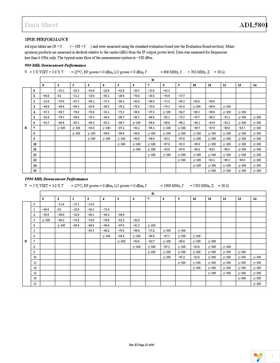 ADL5801-EVALZ Page 23