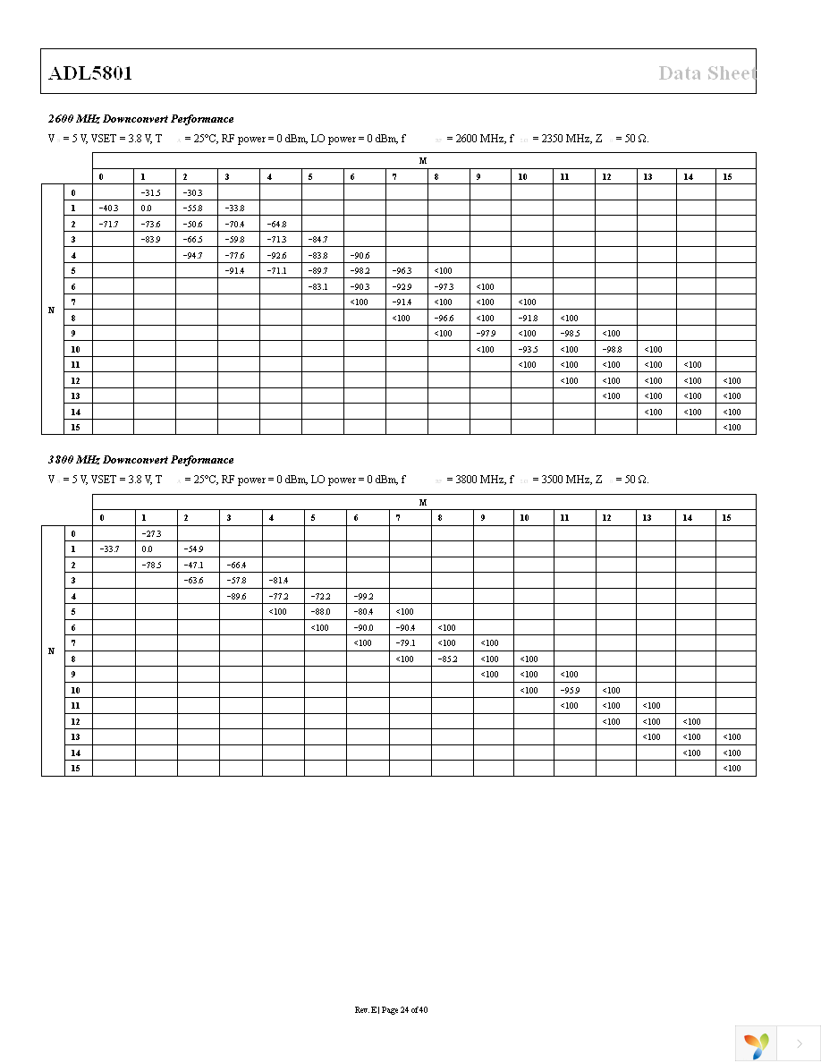 ADL5801-EVALZ Page 24