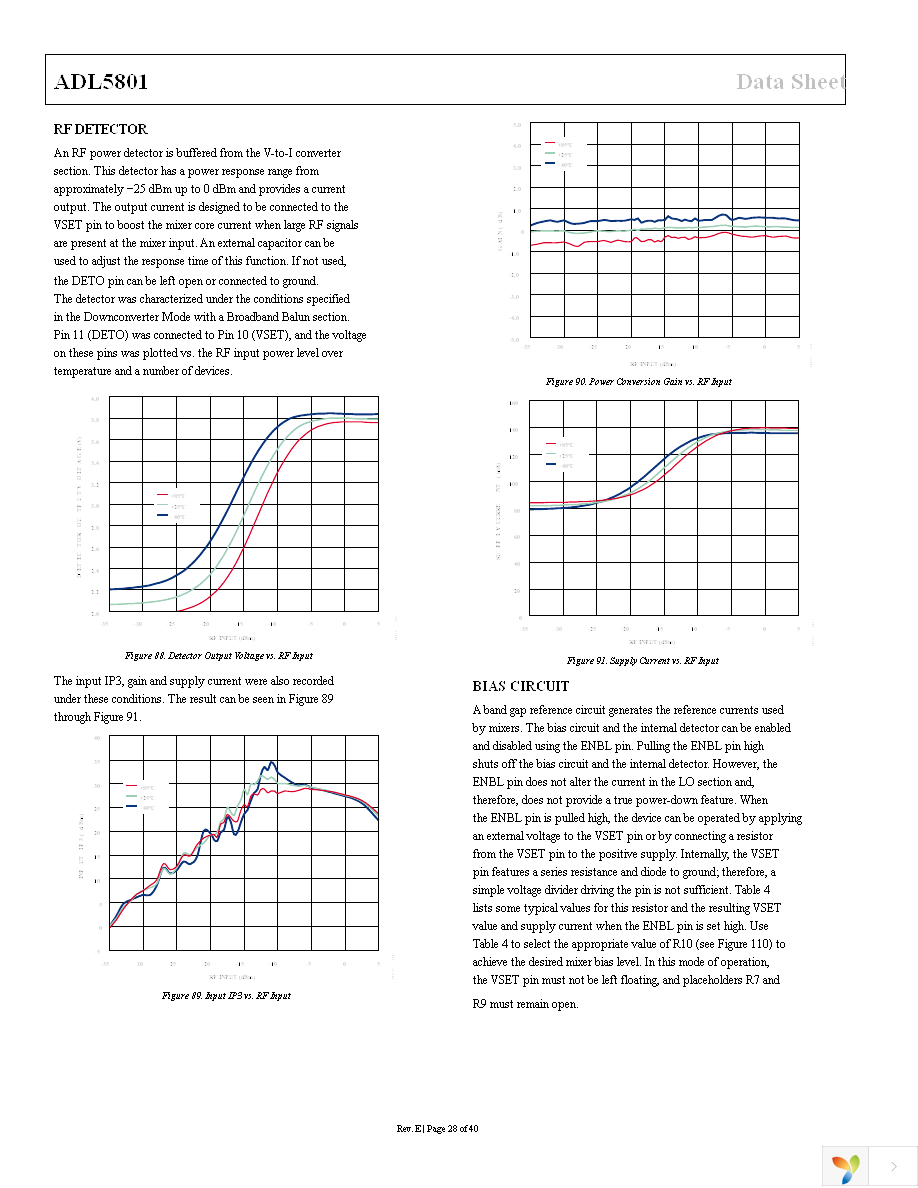 ADL5801-EVALZ Page 28