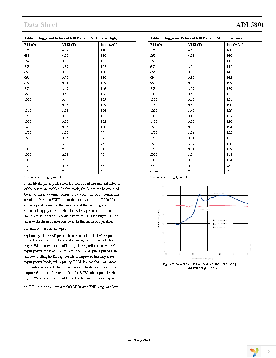 ADL5801-EVALZ Page 29